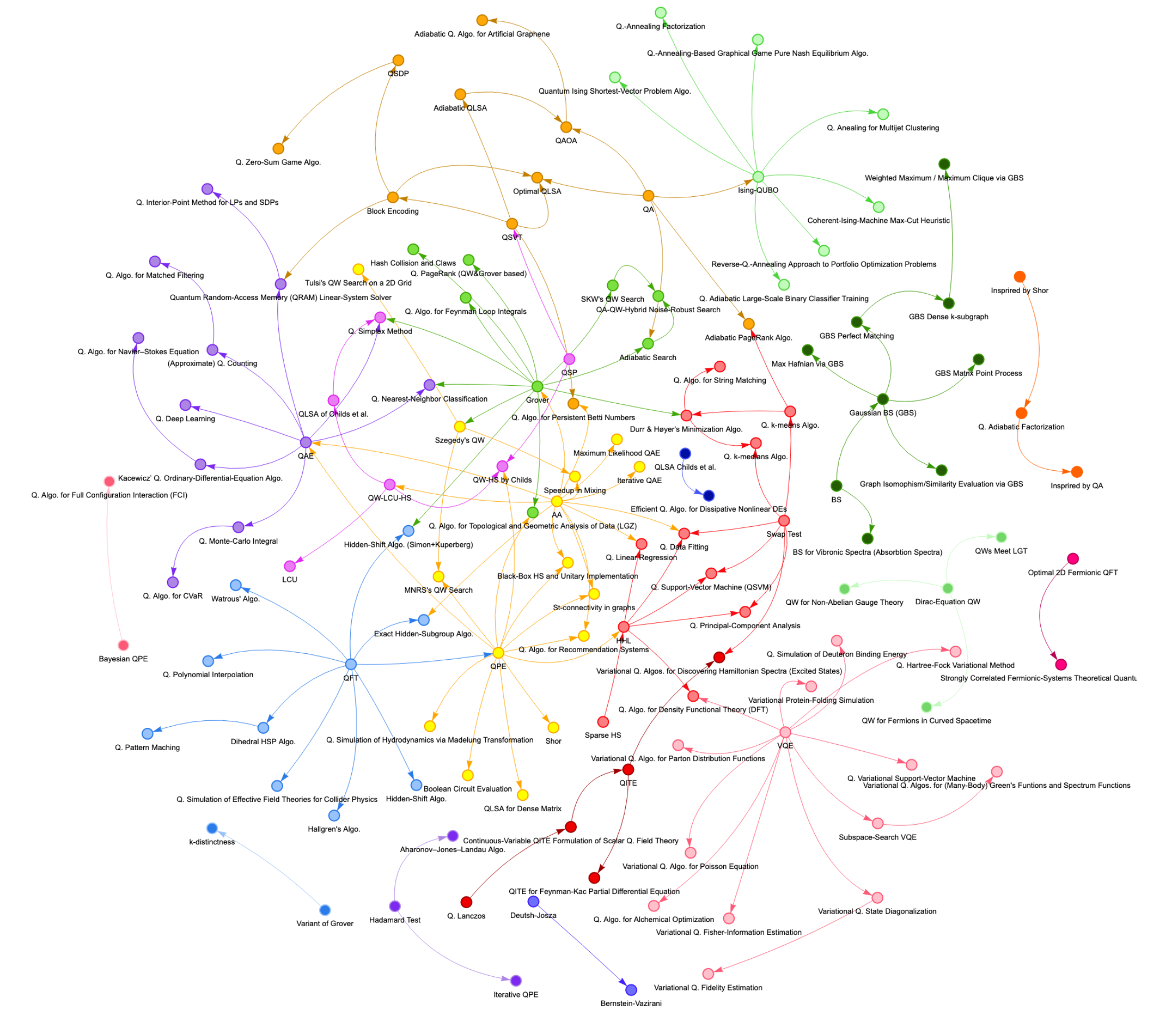 <span style="font-weight: 700"> Dependency Network.</span>