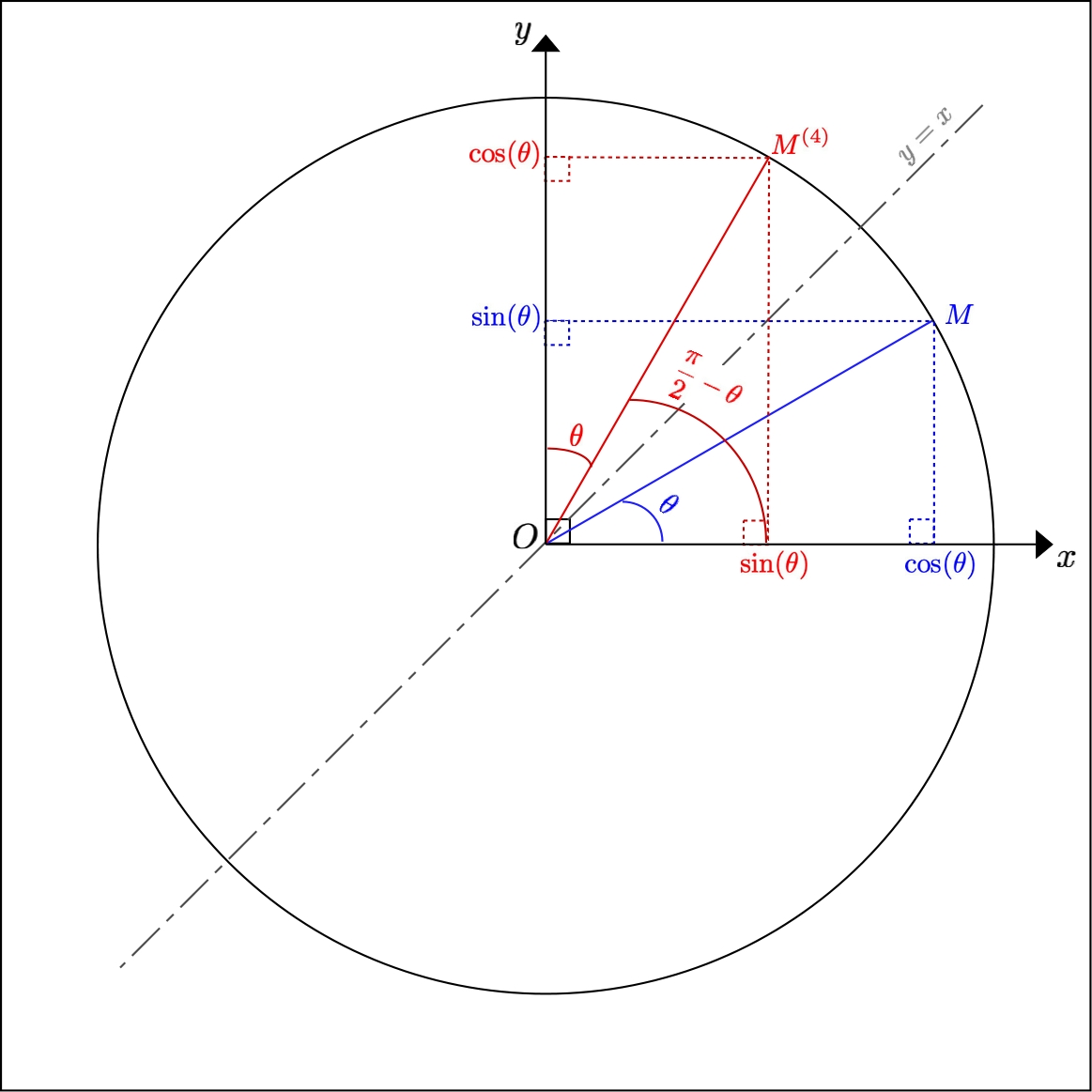 Reflection across the bisector y=x)
