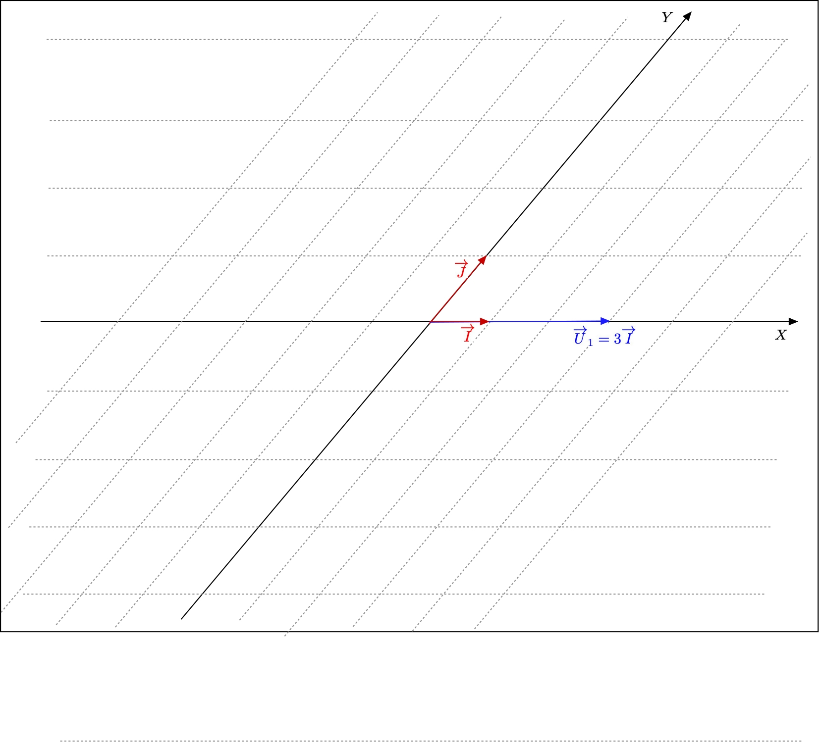 Geometrical view of the coordinates in B) of a vector 
positively along the X) axis