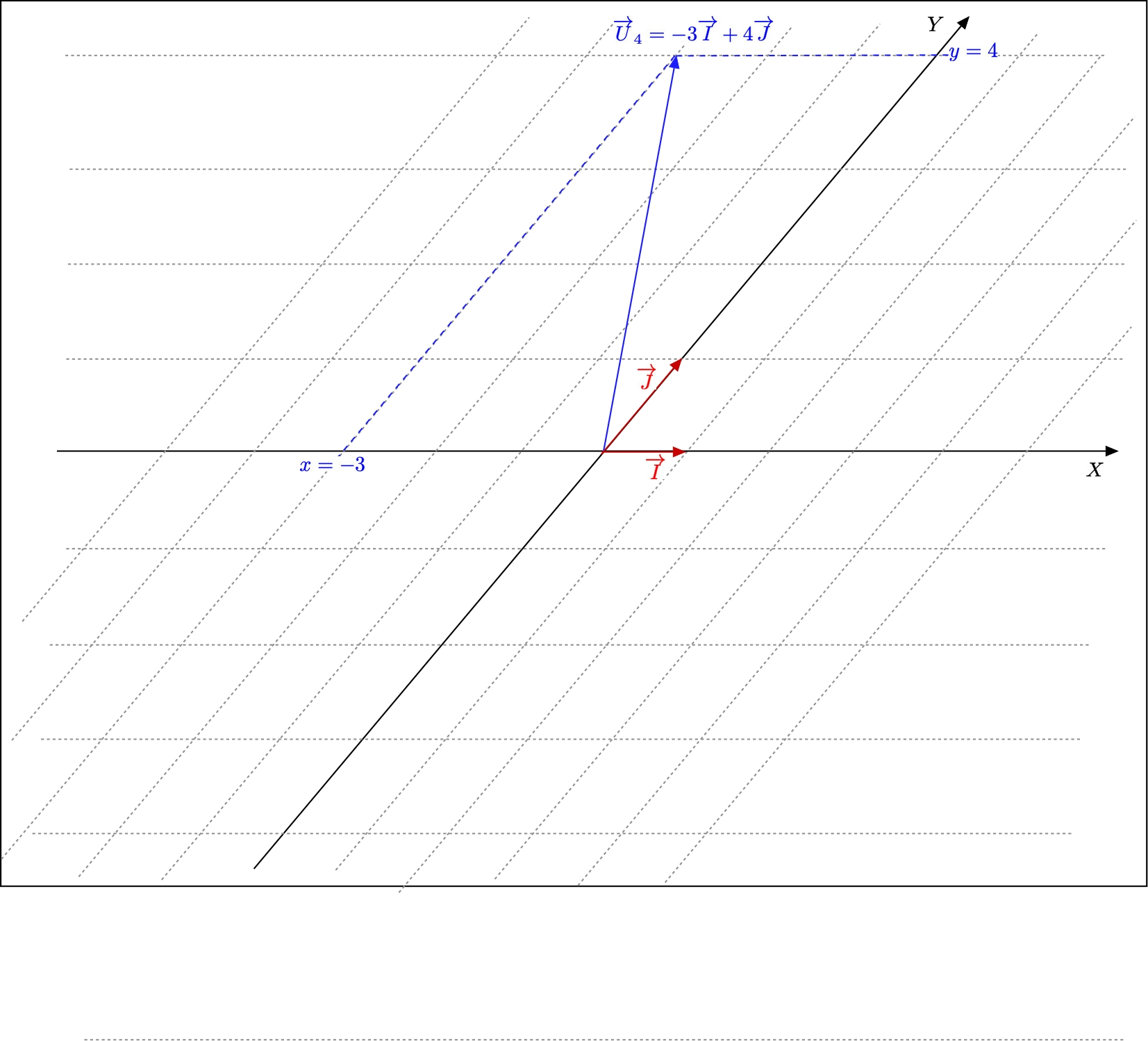 Geometrical view of the coordinates in B) of a vector 
in the second quadrant of B)
