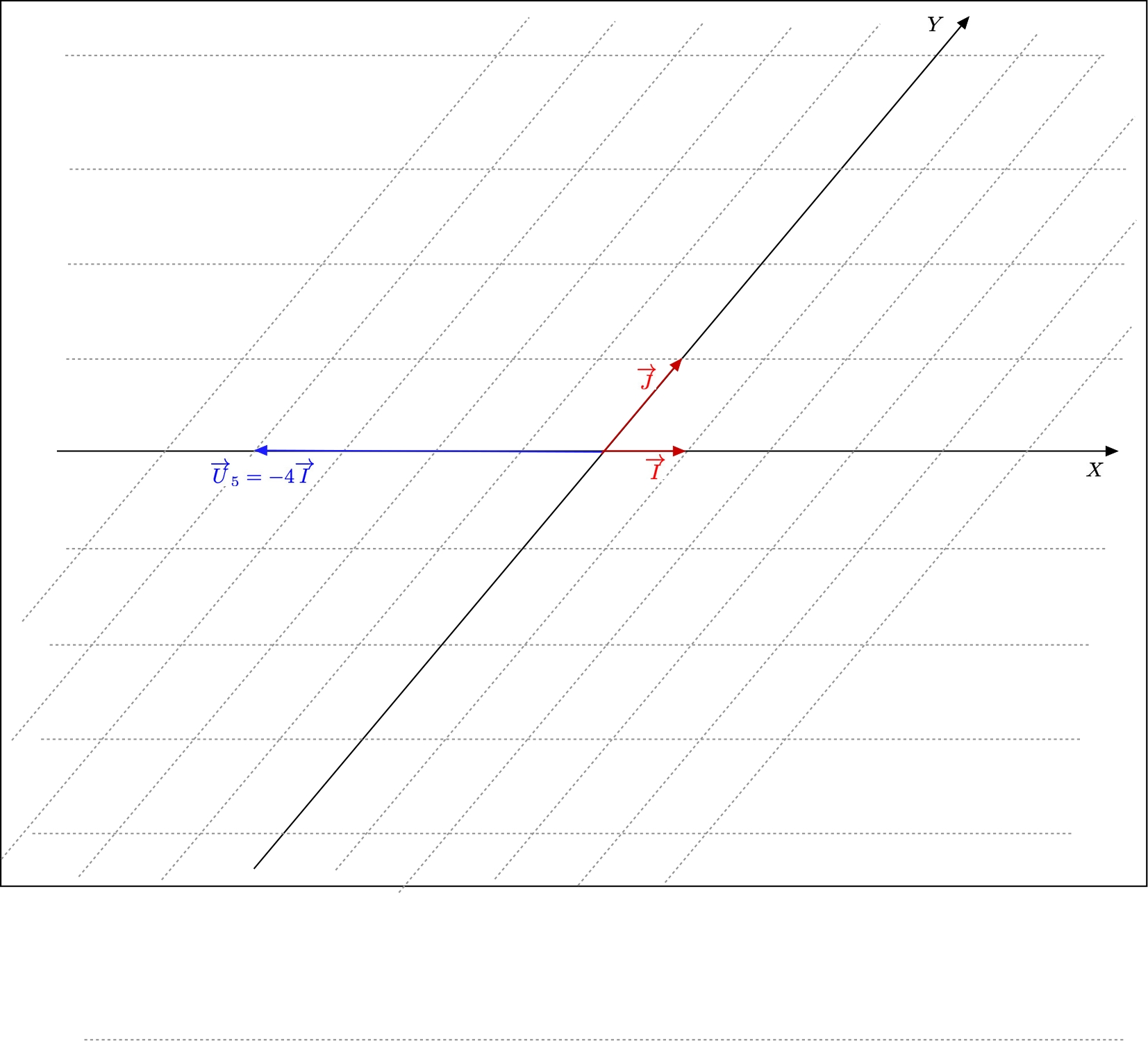 Geometrical view of the coordinates in B) of a vector 
negatively along the X) axis