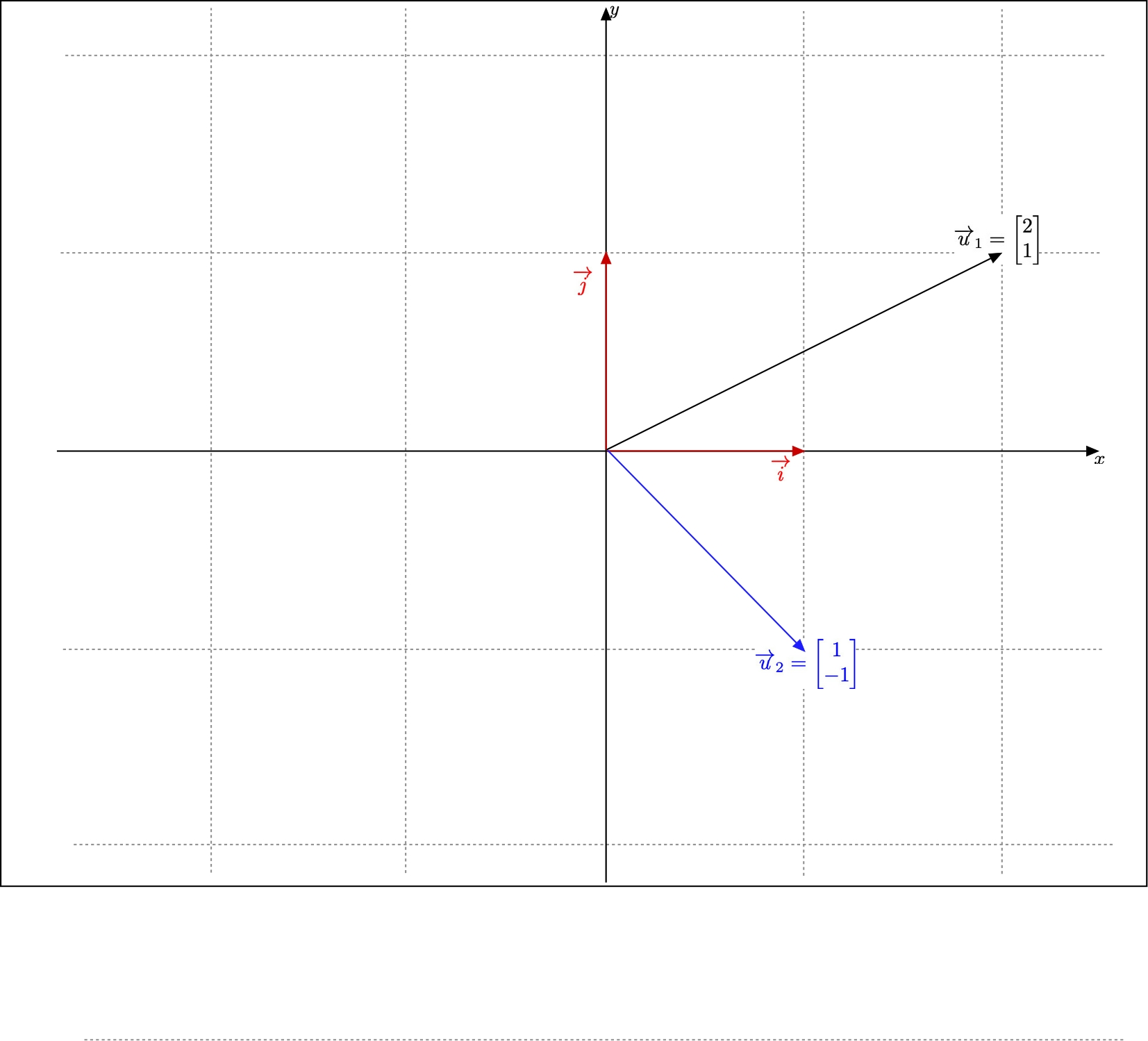 Example of two non aligned non zero vectors