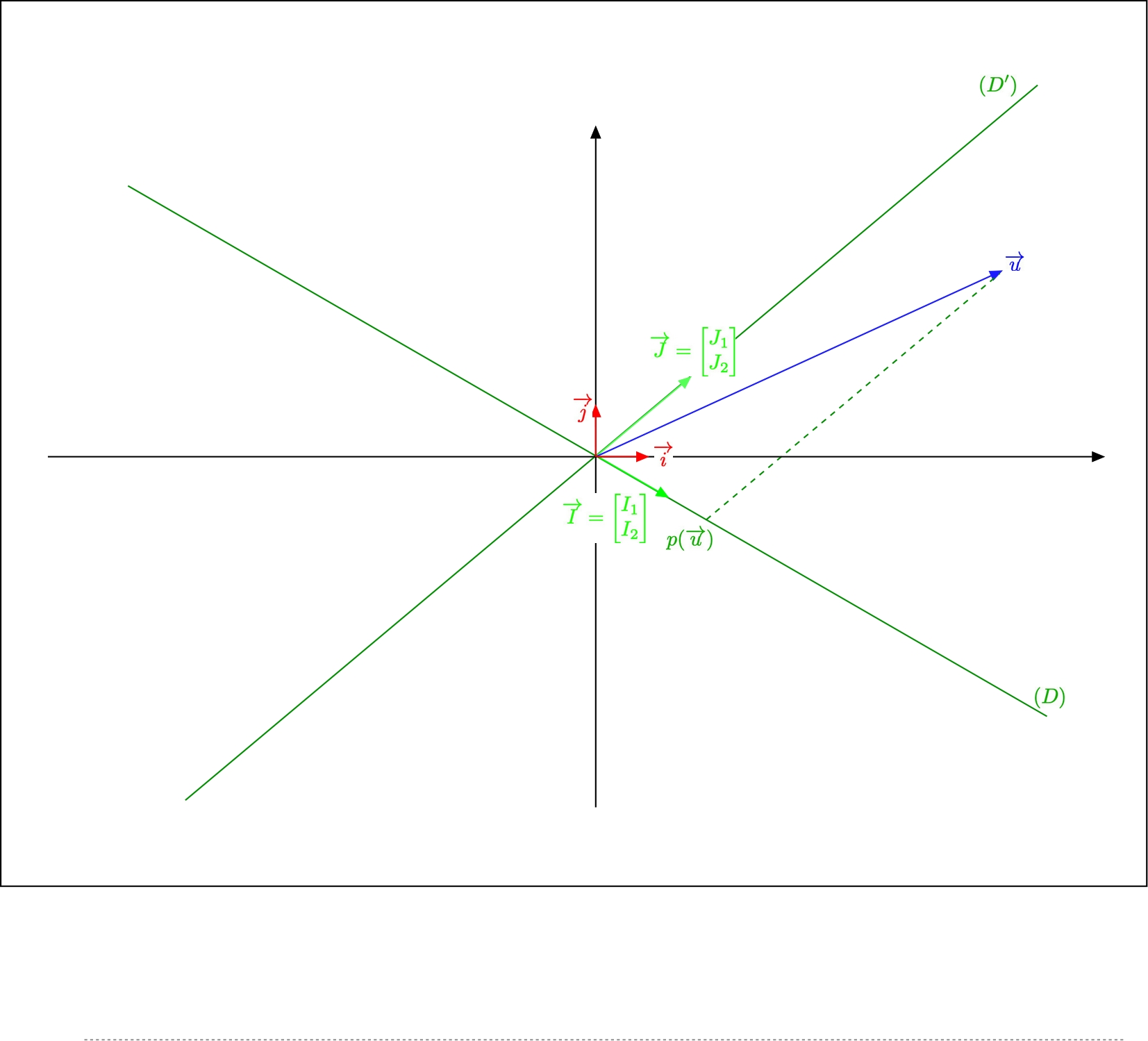 Projection on a line along another line