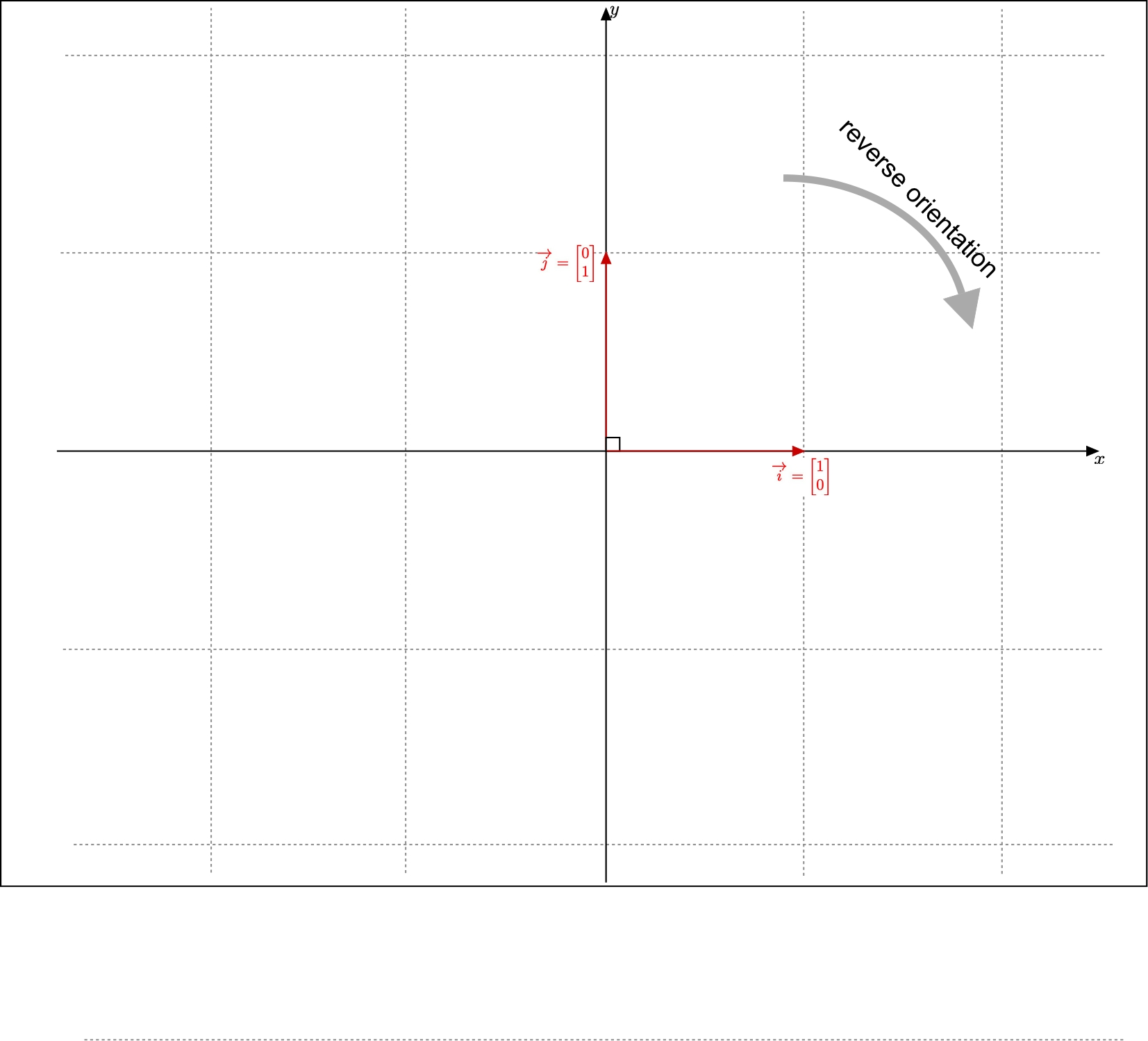 An example of reverse orthonormal basis
