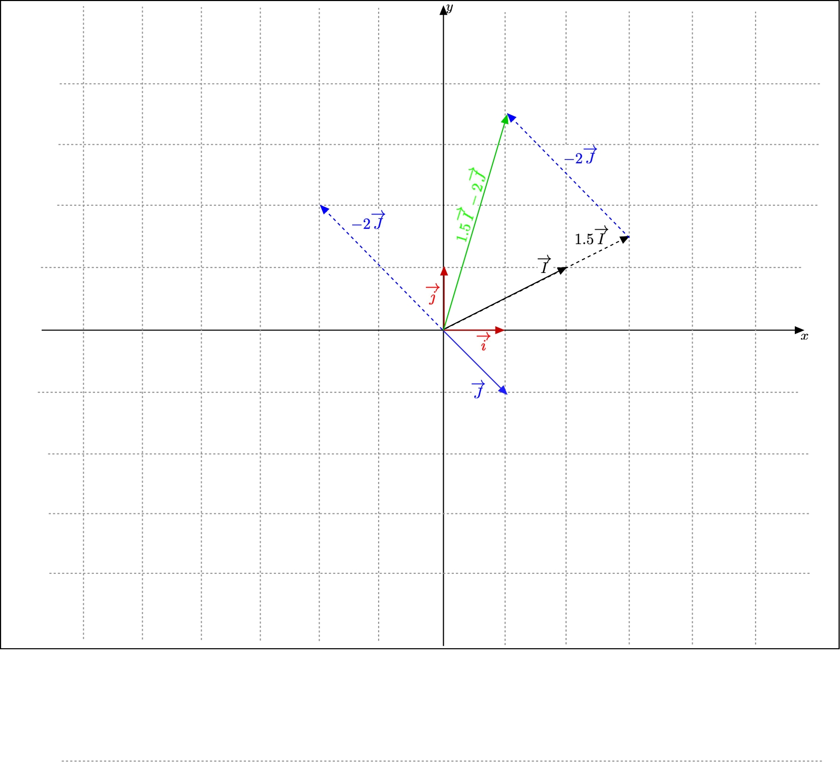 Geometrical view of a linear combination, with 1 positive coefficient
	then 1 negative coefficient, of 2 non aligned non zero vectors