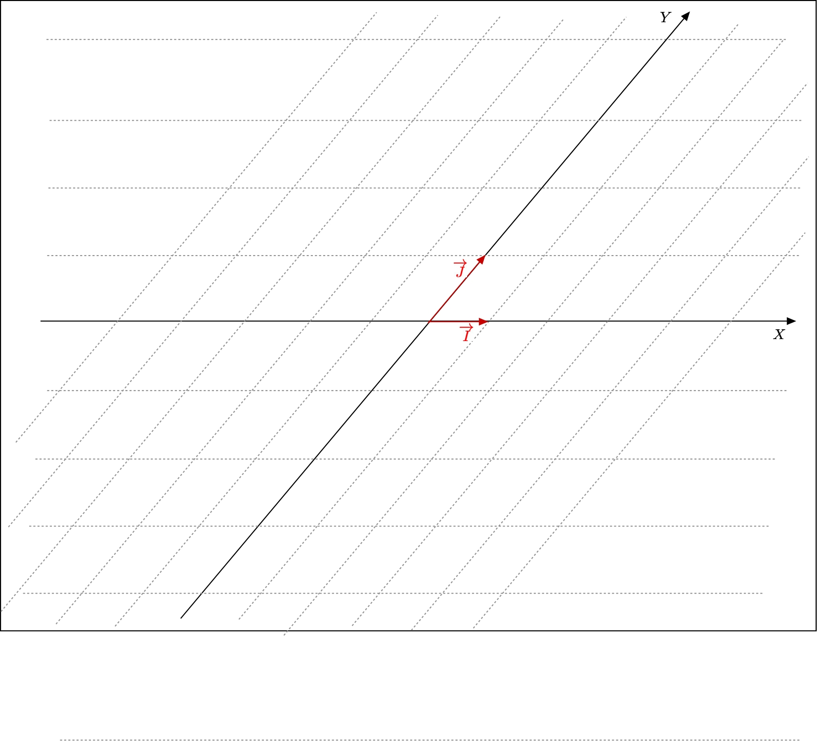 Geometrical view of a basis in the plane
