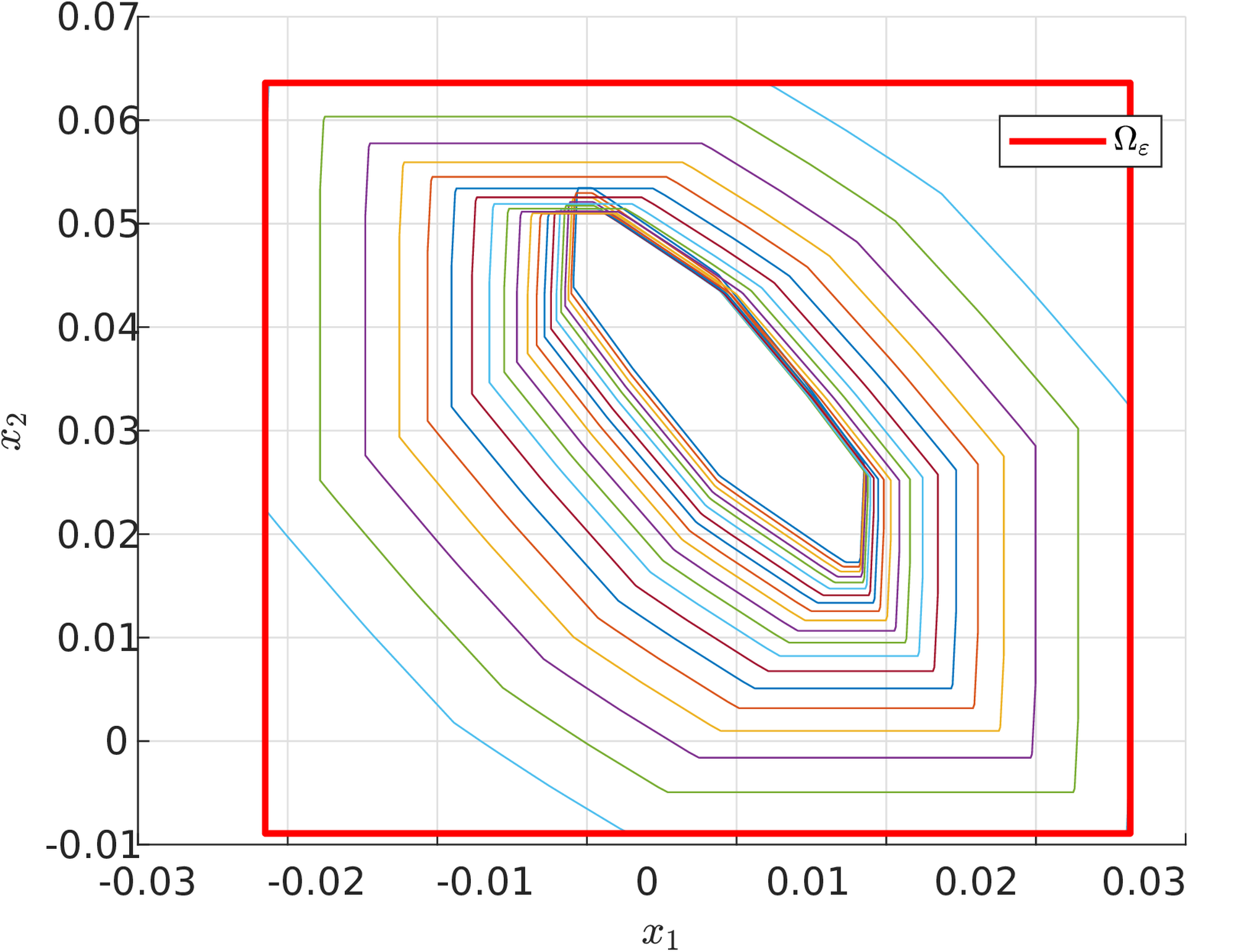 <span data-controller="mathjax">Illustration of the error over-approximation</span>