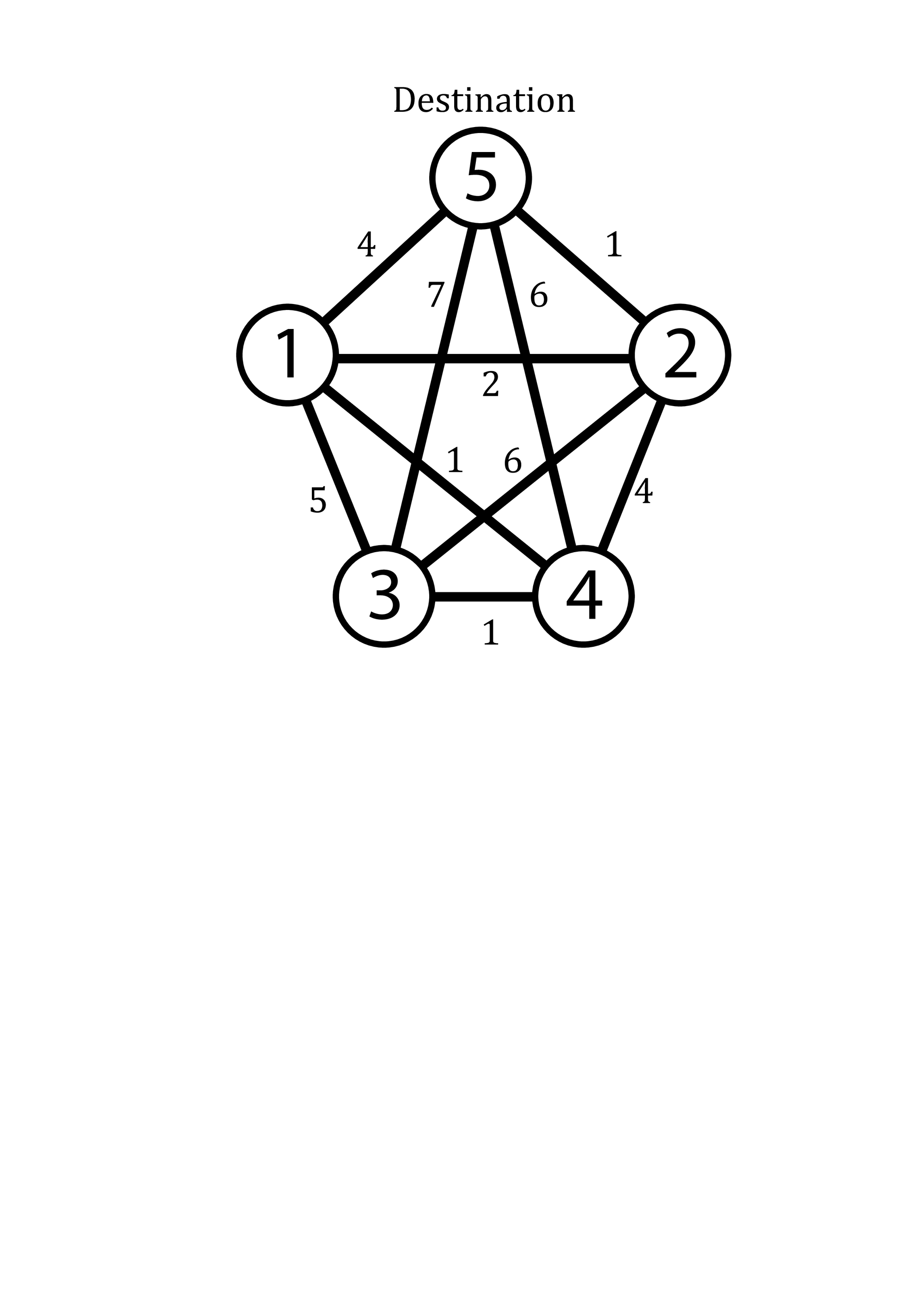 Graphe