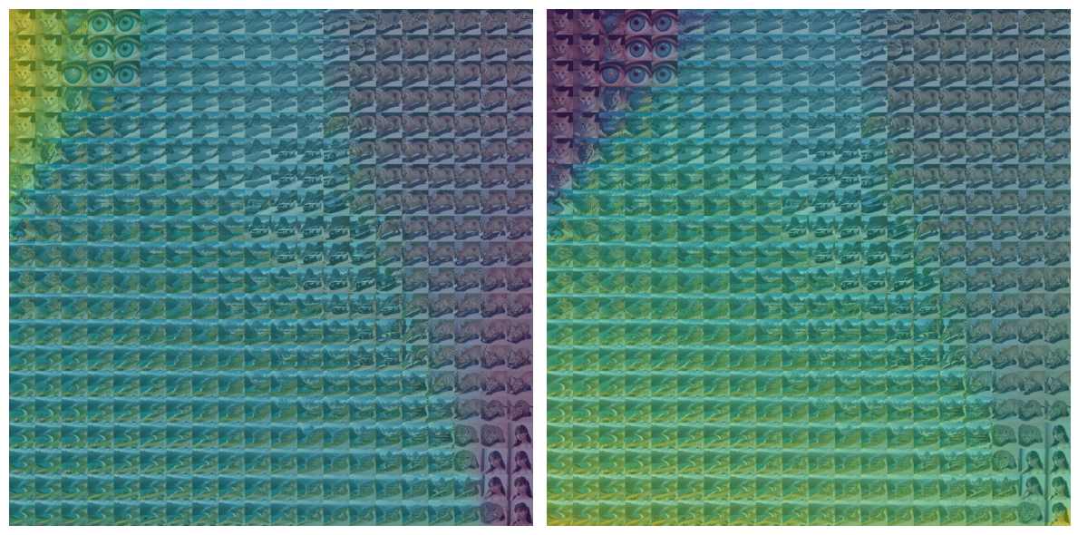 Free energy derivatives of diffusion model&amp;rsquo;s free energy reconstructed with clip distance. Overlaid grid highlights regions of constant derivative, correlating with visually distinct phases.