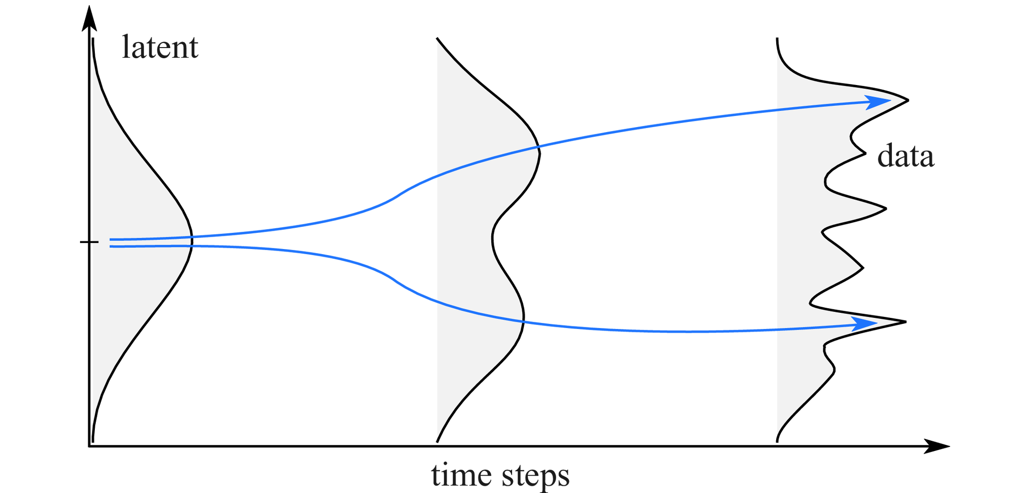 Illustration of Proposition 4.1