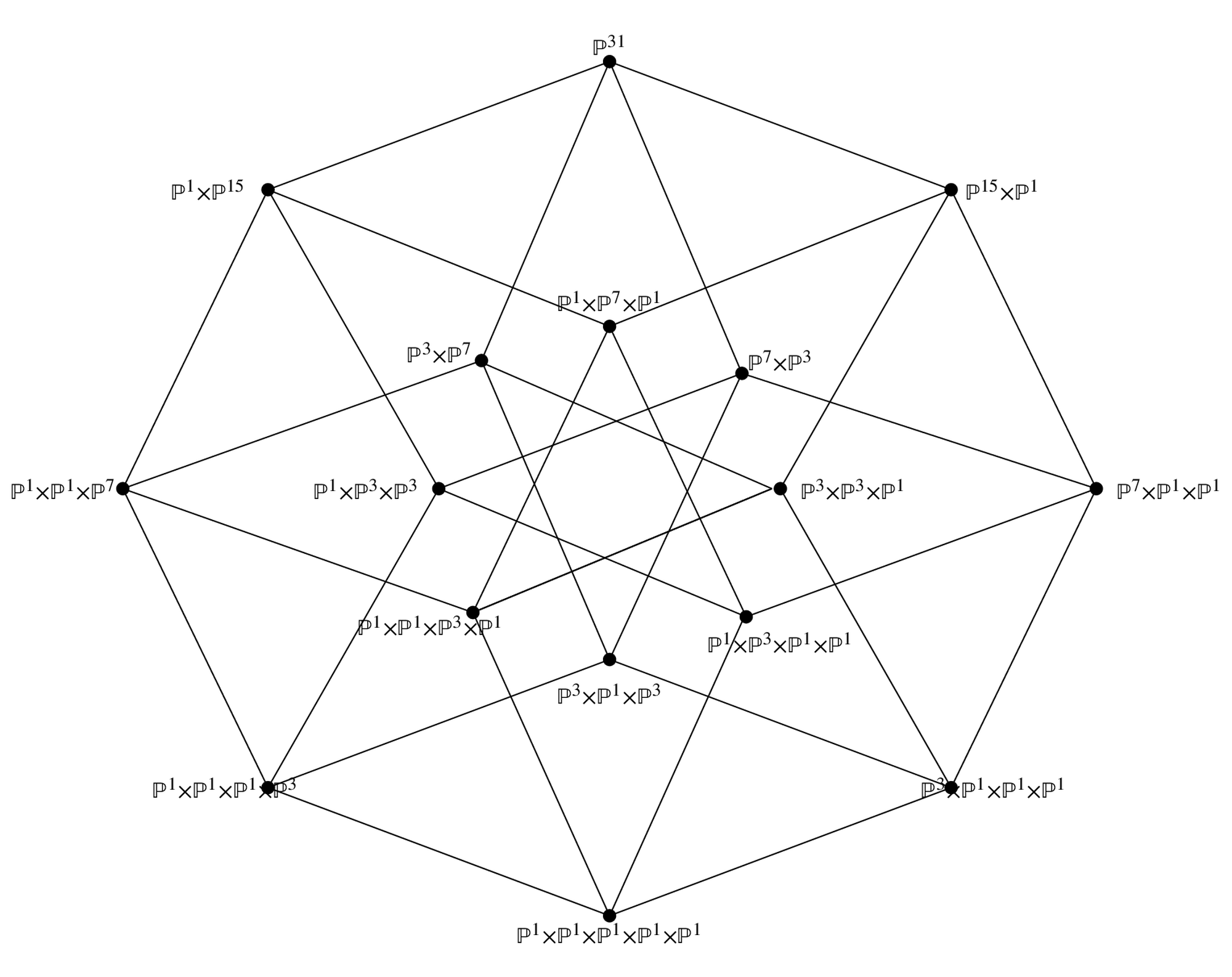 4-cube of Segre embeddings