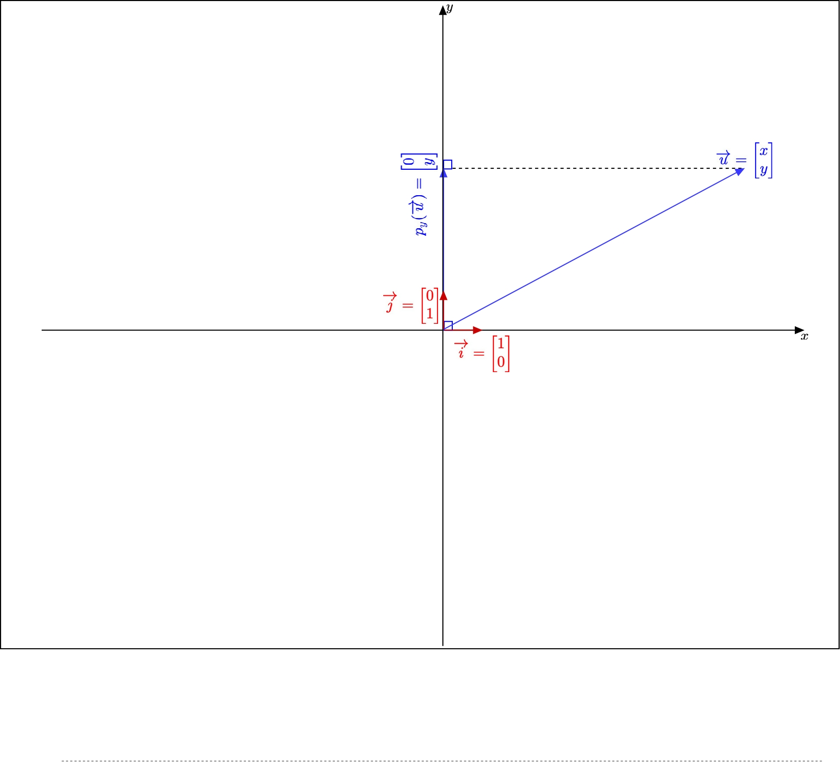 Orthogonal projection on the y) axis