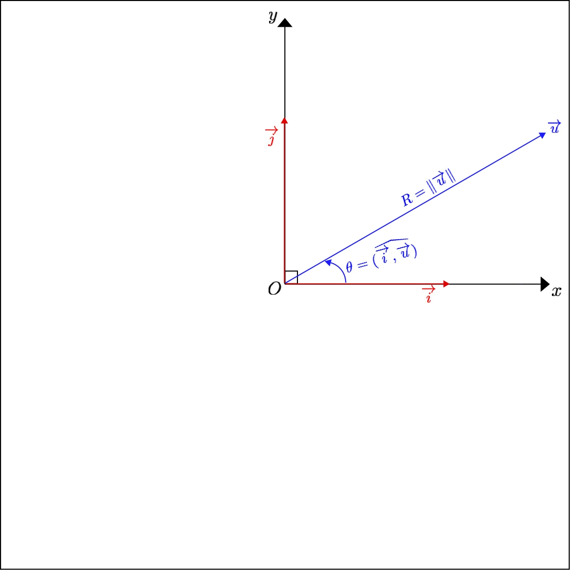 The Polar Coordinates of a Non Zero Vector