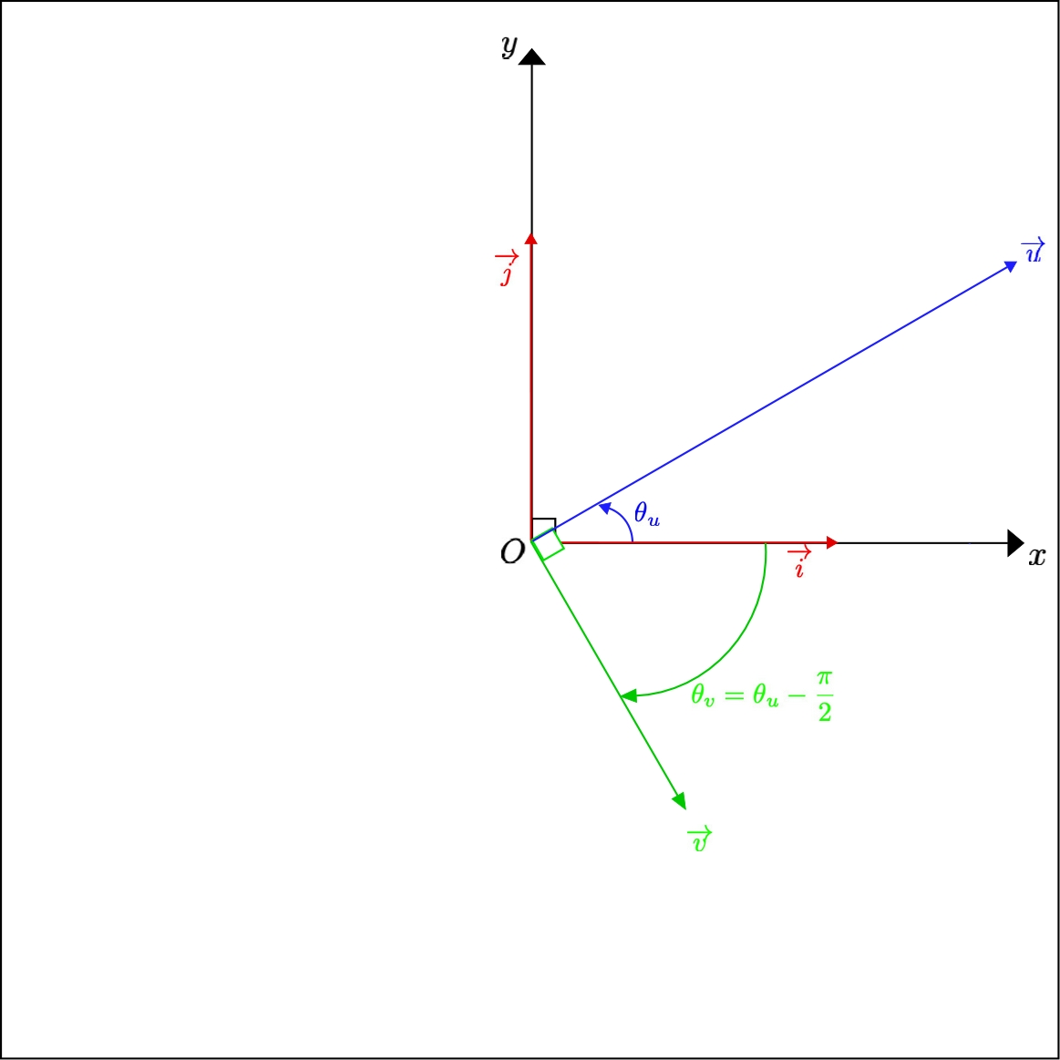 Non Zero Vectors with Polar Angles Different by - 2)