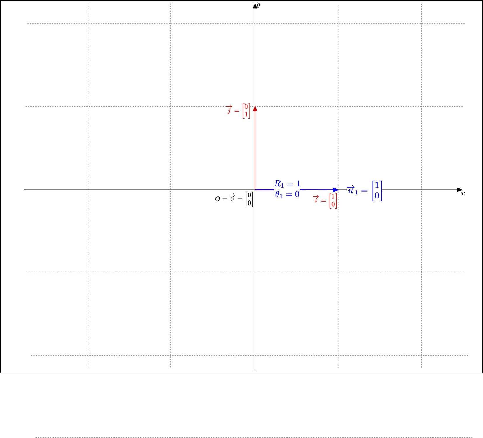 Polar Coordinates: Example 1
