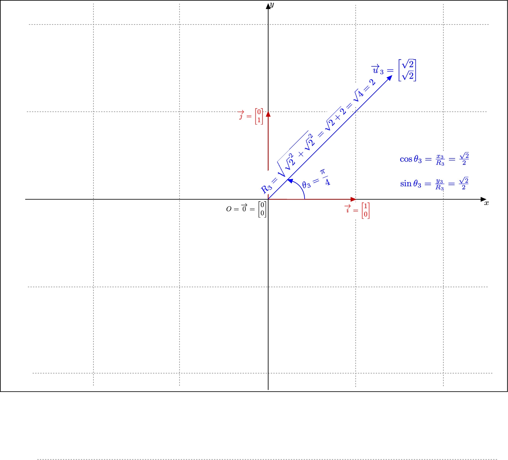 Polar Coordinates: Example 3