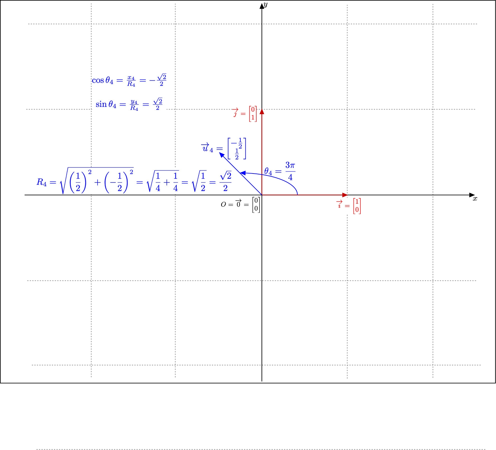 Polar Coordinates: Example 4