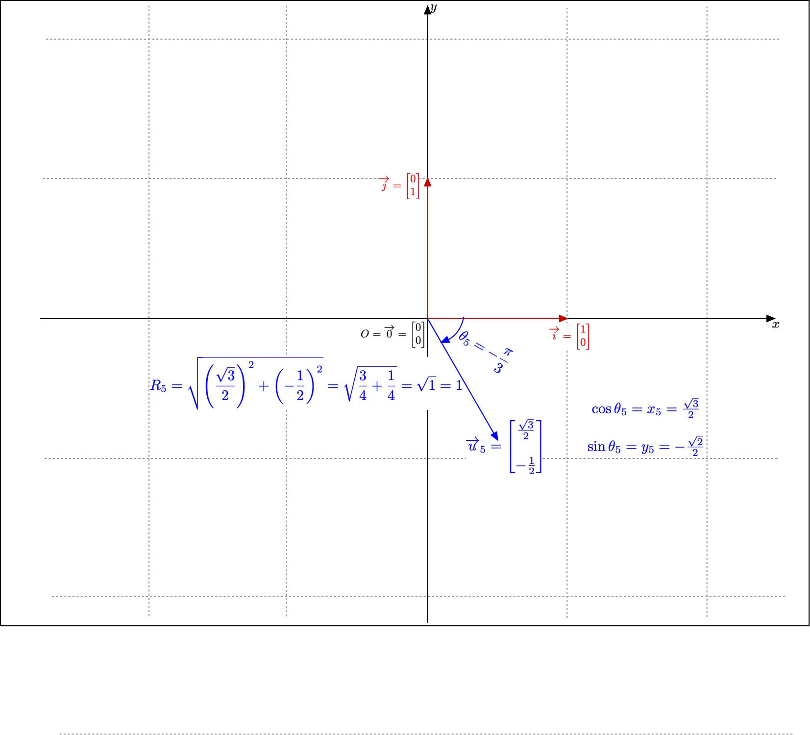 Polar Coordinates: Example 5
